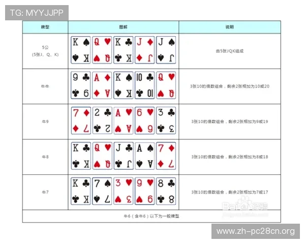 三公大吃小游戏中如何合理利用牌型组合赢得更多比赛